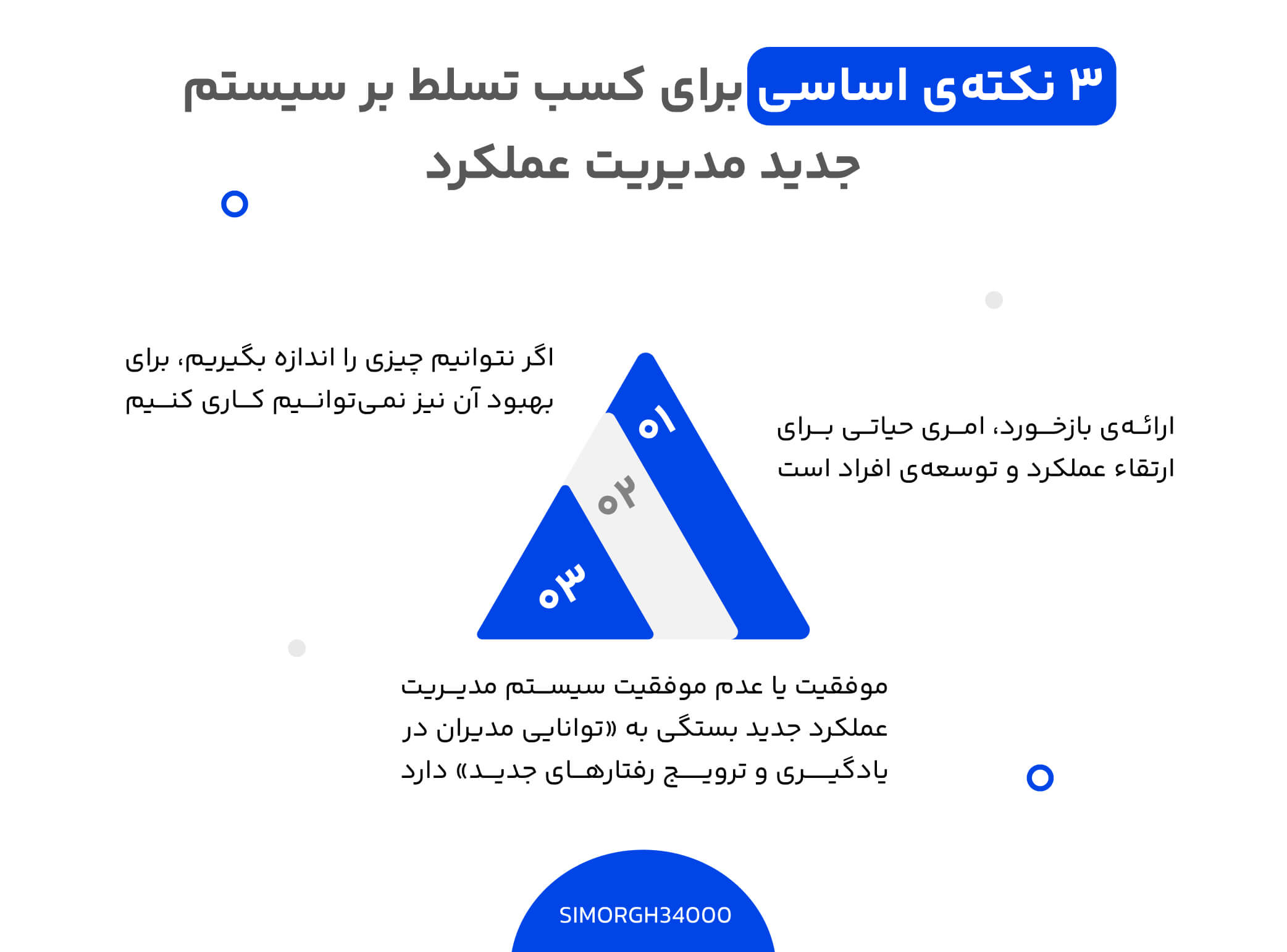 تسلط بر دنیای جدید مدیریت