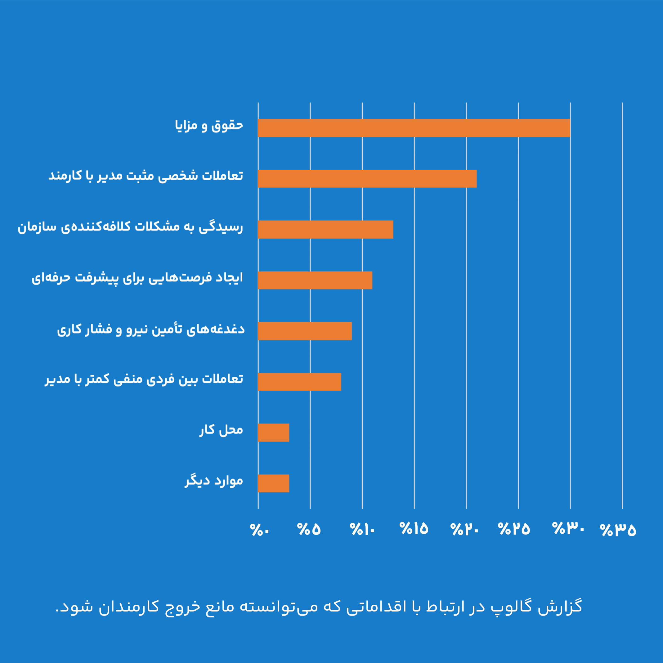 اقدامات جلوگیری از خروج کارکنان