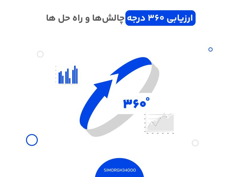 ارزیابی 360 درجه