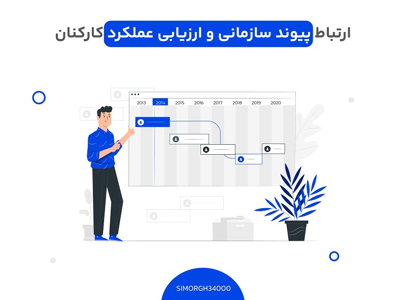 پیوند سازمانی