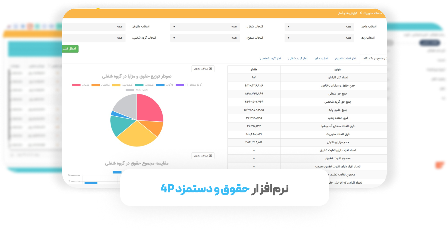 نرم‌افزار حقوق و دستمزد 4P