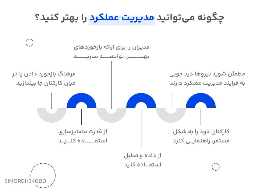 چگونه می‌توانید مدیریت عملکرد را بهتر کنید؟