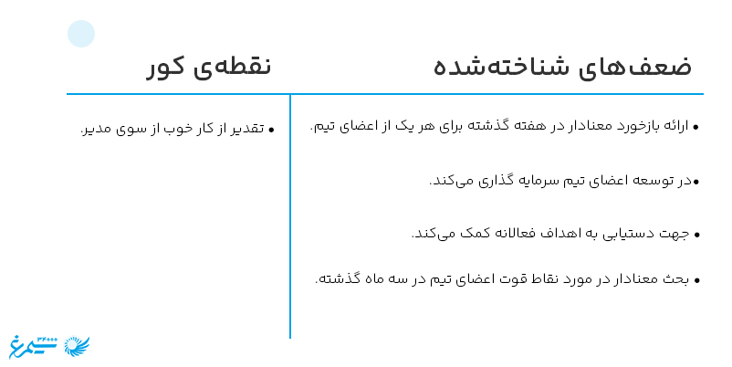 محرک‌های اصلی مشارکت کارکنان