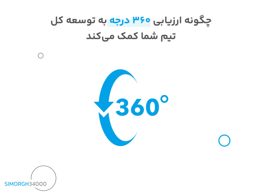 چگونه ارزیابی 360 درجه به توسعه کل تیم شما کمک می‌کند