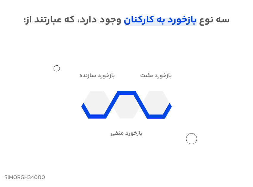 بازخورد به کارکنان