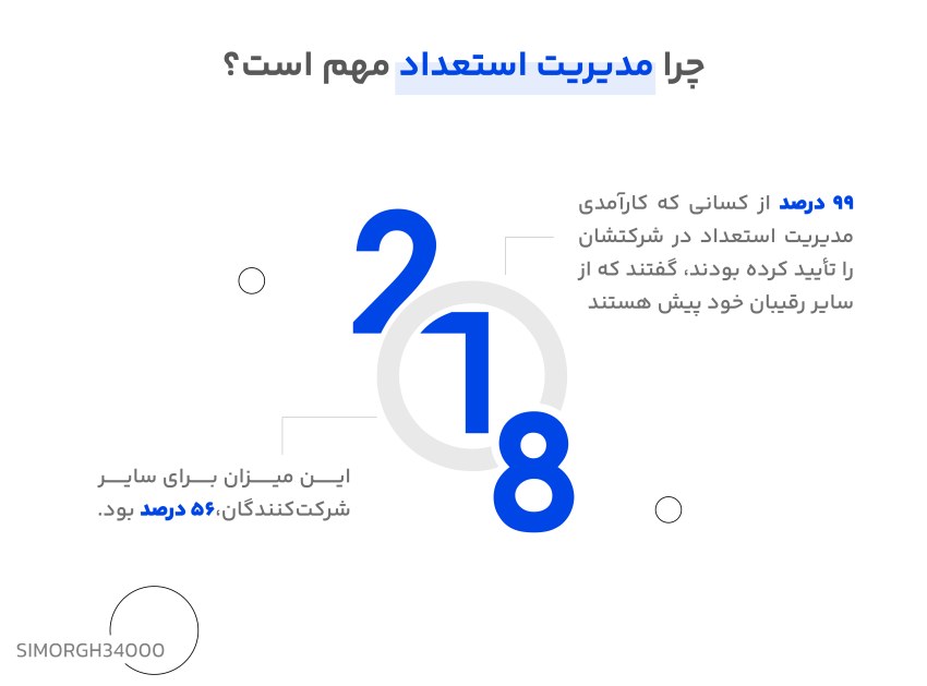 مدیریت استعداد چیست؟