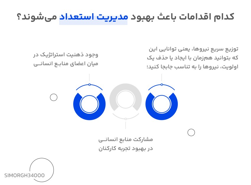 مدیریت استعداد چیست؟