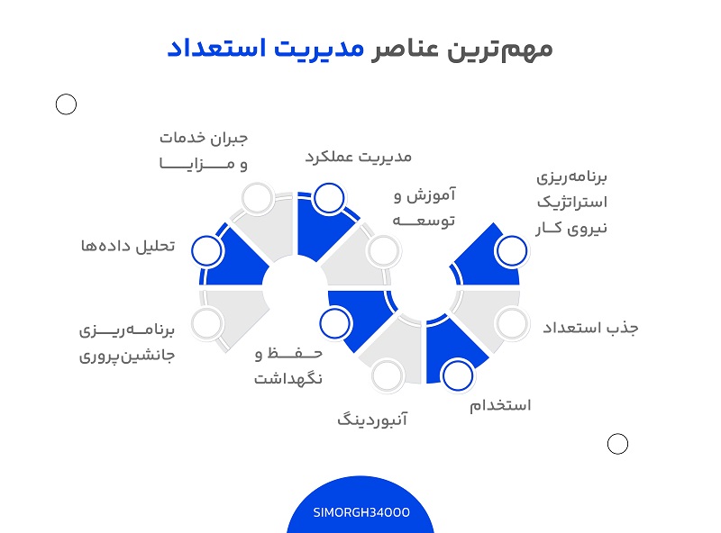 اهمیت مدیریت استعداد + 7 روش اثربخش مدیریت استعداد