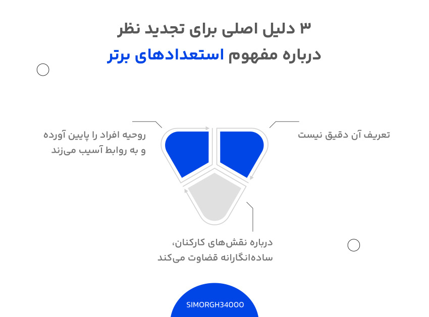 استعدادهای برتر