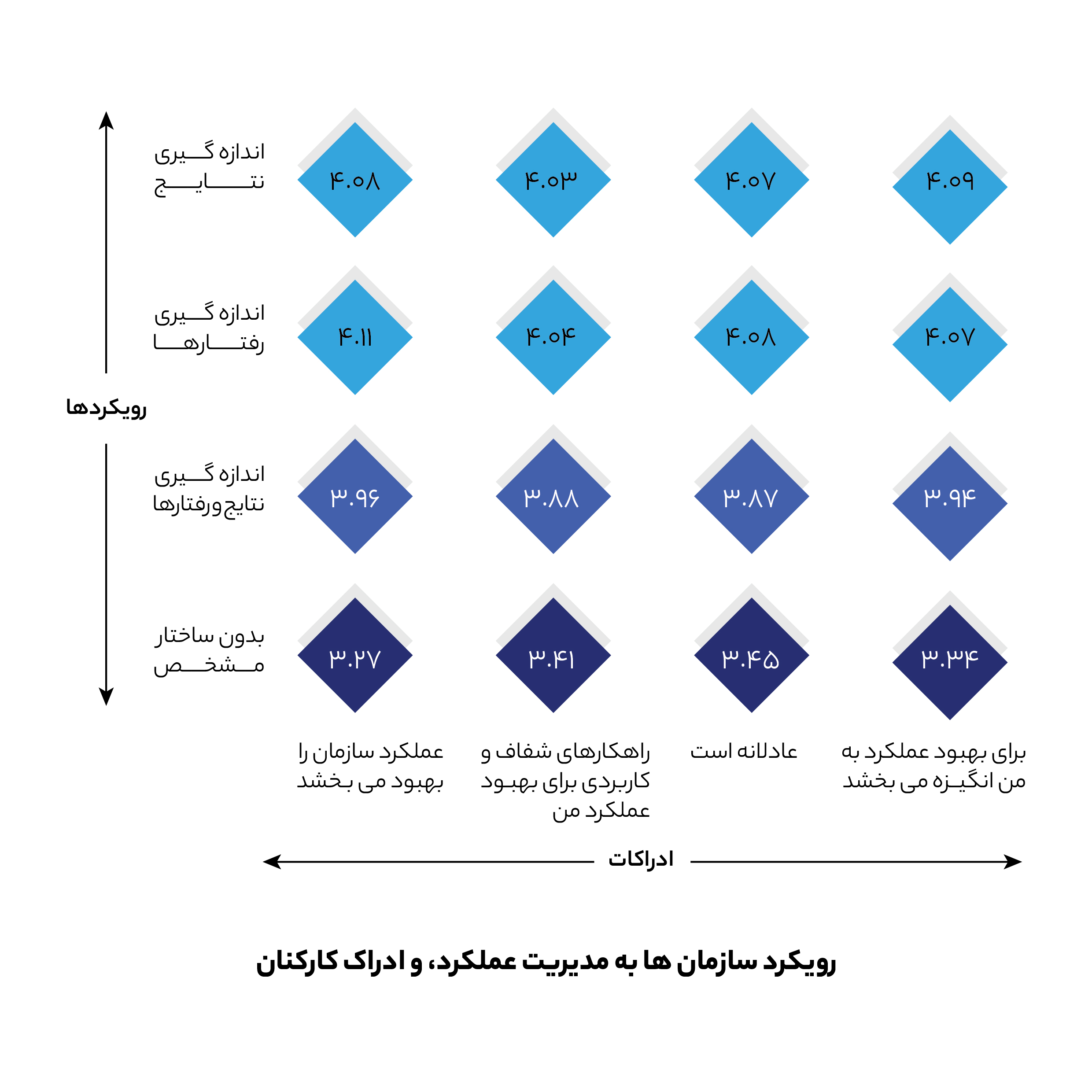 جداول -01