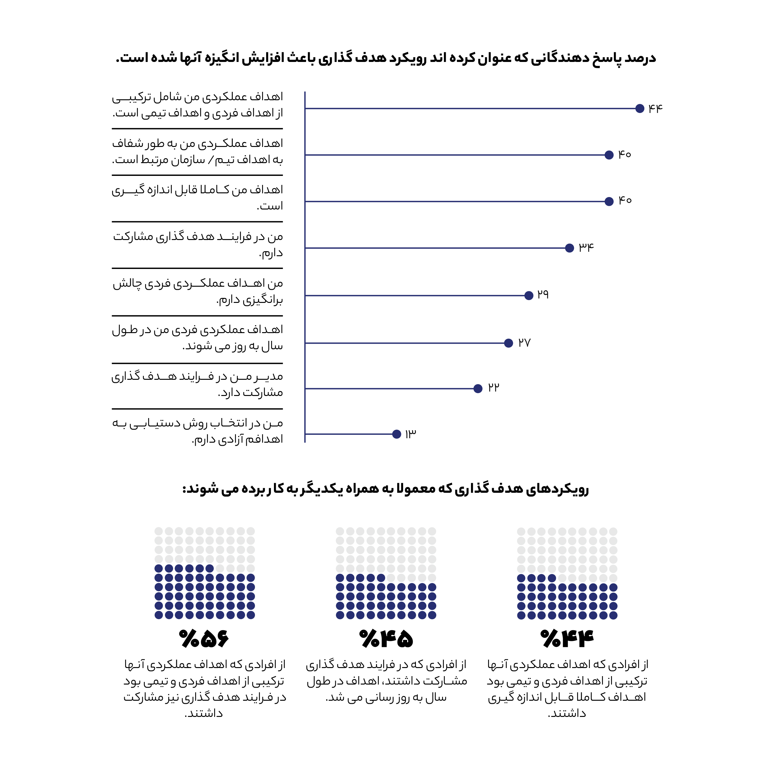 جداول -02