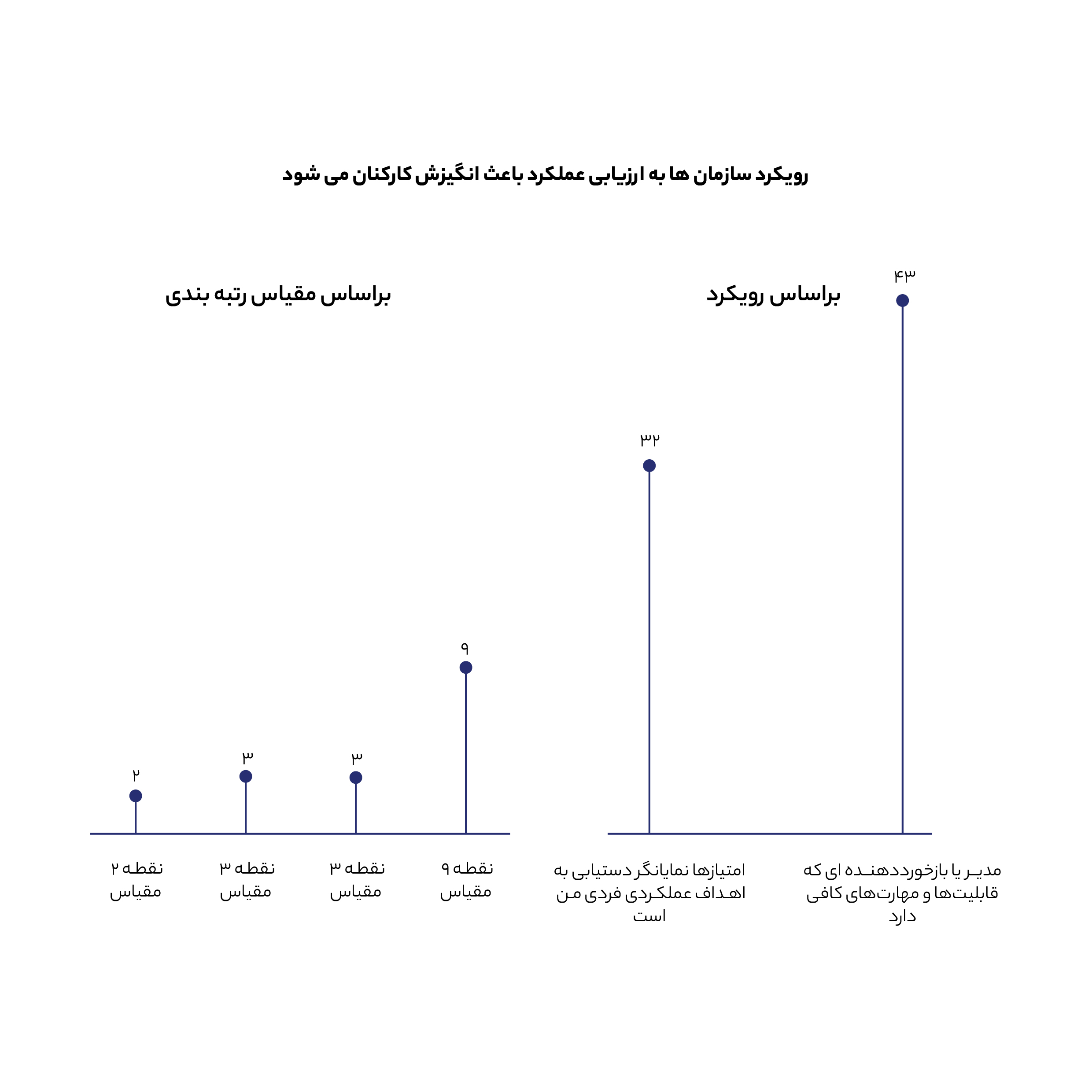 جداول -03